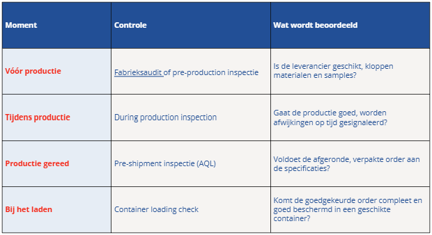 Wanneer vindt de container loading check plaats ewd-compass